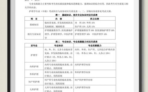 2025年公共卫生执业医师资格考试大纲解析：如何针对性复习与备考