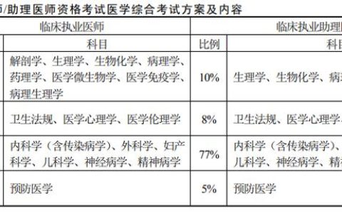 临床执业医师考试分数线解析：历年变化、影响因素及未来趋势