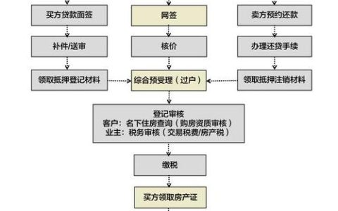 房产中介必知的基础理论：住宅、商业、工业分类及交易流程详解
