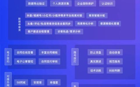 2025年房地产经纪新趋势：挑战与机遇并存，如何提升技能应对市场变化