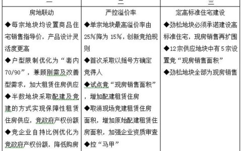 北京房地产经纪人协理的关键角色与职责：从客户需求到市场知识的全面解析