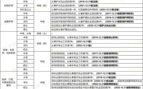 2025年临床执业医师报名全攻略：官方流程、材料准备及实地核实指南