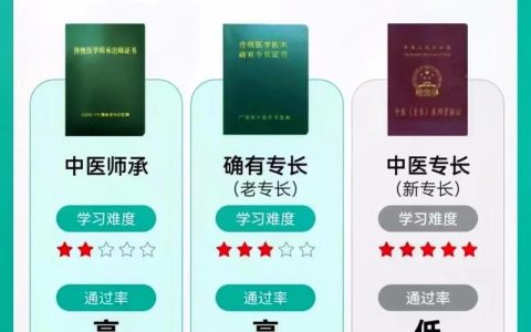 如何选择中医执业医师考试培训班？师资力量与课程安排是关键