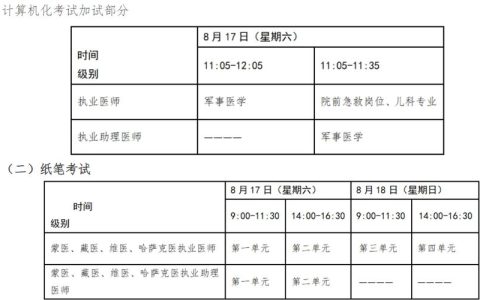 15名中西医执业医师资格分数打印指南：时间、地点、流程全解析