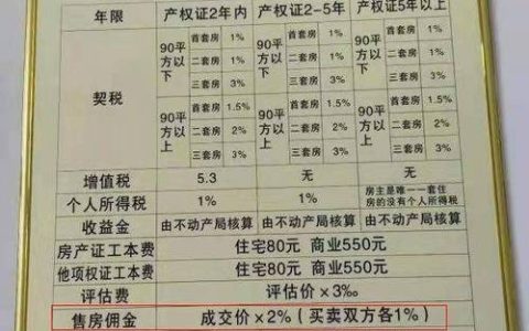 全国房地产经纪人协理：全方位服务助力房产市场稳健运行