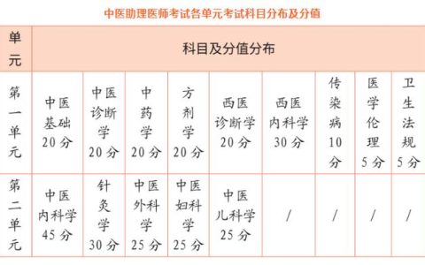 医师资格证与执业医师证的重要性及备考策略：如何成为一名合格的医疗工作者