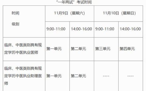 全国中医执业医师考试成绩公布时间及官方信息获取指南