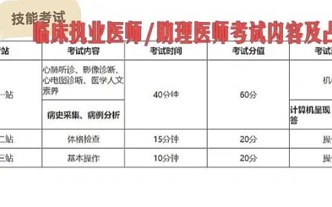 执业医师考试分数评判标准及其对医学生职业前景的影响