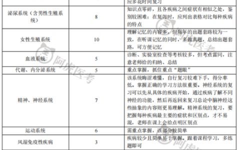 2025年执业医师资格考试：报考资格、考试内容及备考策略全解析