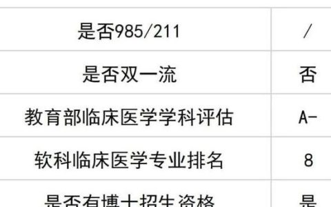 国家执业医师考试通过率：医学生专业技能与综合素质的关键指标