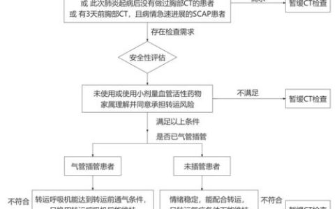 执业医师考试病史采集技巧：如何准确收集患者信息以提升诊断准确性