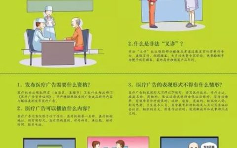 如何通过官方渠道查询执业医师资格证及联系方式，确保就医安全