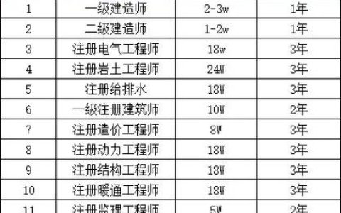 全国房地产经纪人挂靠行为解析：资质挂靠的风险与市场影响