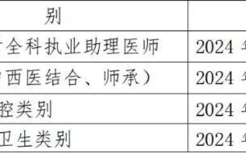 衡阳市卫生健康委员会2024年医师资格考试公告