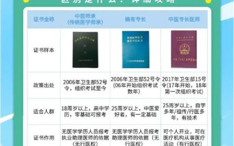 如何辨别中医专长医师资格真伪？官方途径与严格标准解析