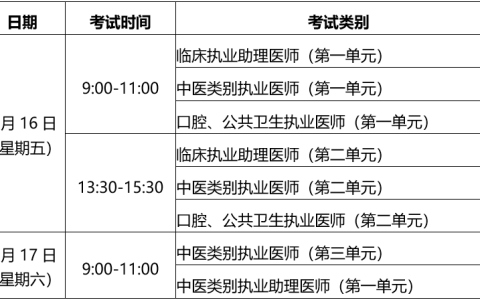 关于做好安徽考区2024年医师资格考试有关事项的通知