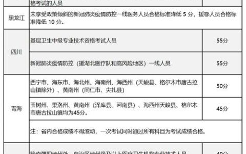 2018年中西医执业医师资格考试分数线解析及其对考生未来的影响
