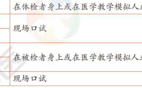 原来这样评分！2023年中医执业医师实践技能样题及解题思路大公开