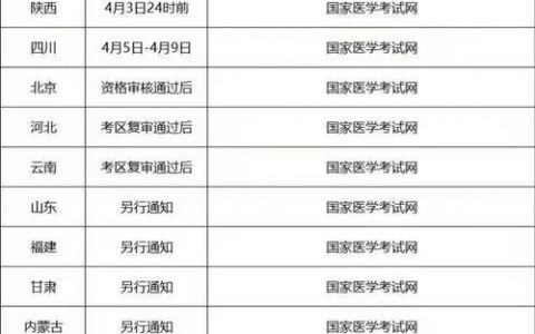 如何查询口腔执业医师资格证？国家卫健委官网及当地部门详细指南