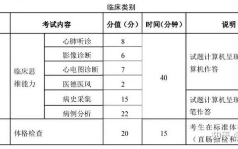 中医执业医师技能实践考试第三站备考指南：体征检查与病史采集技巧