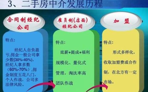 房地产新营销模式：低门槛经纪人计划，扩大销售网络与购房选择