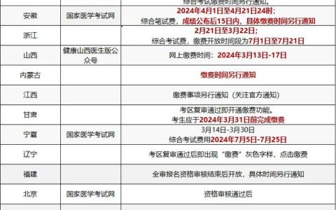 执业医师考试缴费指南：时间、方式及注意事项全解析
