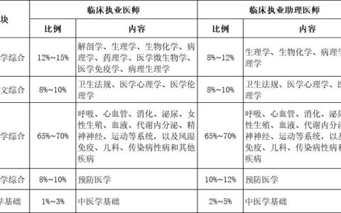 2025年国家临床执业医师资格考试分数预测及备考策略