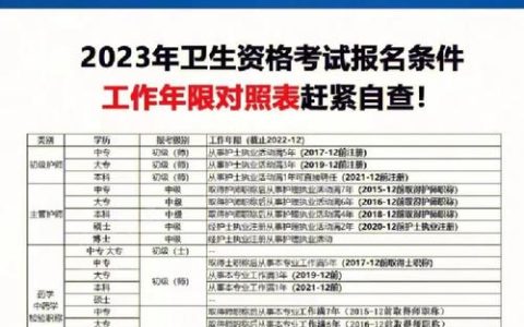 公共卫生工作报考条件详解：学历、专业与工作经验要求全解析