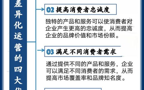 房地产经纪人的机遇与挑战：如何在竞争激烈的市场中脱颖而出