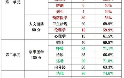 临床执业医师资格考试合格分数线解析：医学生职业发展的关键门槛