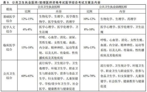 中国医师资格考试时间安排及备考策略：实践技能与综合笔试详解