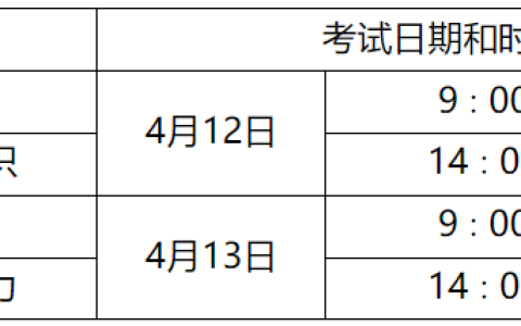北京市卫生健康委员会关于北京地区2025年度初中级卫生专业技术资格考试工作有关问题的通知