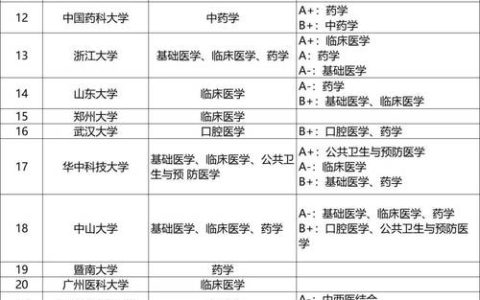 口腔医生资格考试报名网站全攻略：报名流程、资料准备与考试信息详解