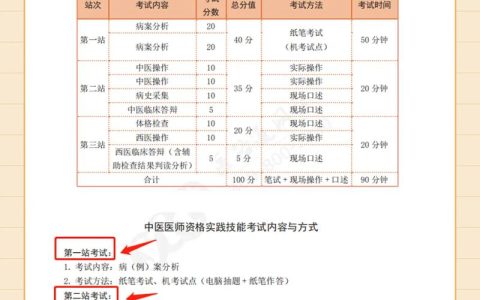 2025年中医执业医师实践技能考试：关键内容与备考策略全解析