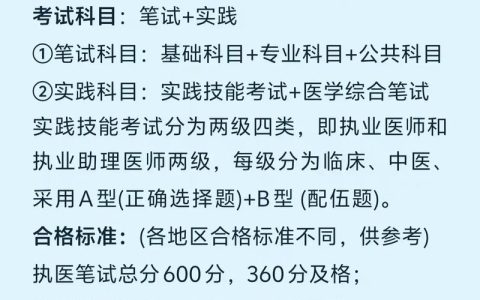 2025年第九版临床执业医师资格考试全面解析：新内容、复习策略与备考资料推荐