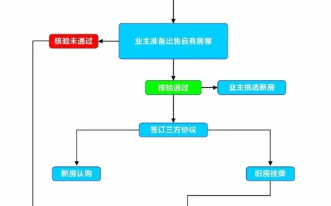 购房“以旧换新”，新余出手了！