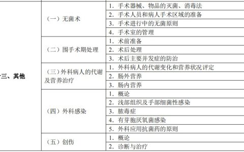 2025年临床执业医师考试《其他》考试大纲免费下载pdf版