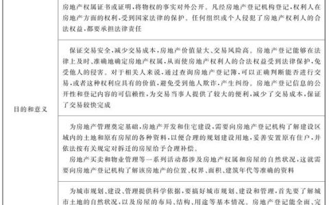 房地产基础知识与法律规范：掌握土地用途、产权登记及城市房地产管理法的关键要点