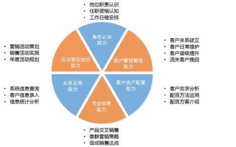 外国房产中介的关键角色：市场动态、法规掌握与客户关系管理
