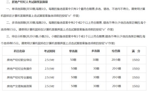 备考房地产经纪人考试：如何应对单选题和多选题的挑战