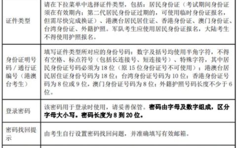 自查！25年医师报考条件须知！
