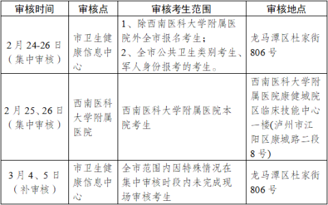 2023年泸州市医师资格考试有关事项公告