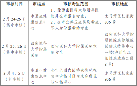 15年执业医师资格分数打印_执业医师考试成绩单怎么打印_执业医师考试成绩打印截止时间