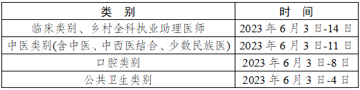 执业医师考试成绩单怎么打印_15年执业医师资格分数打印_执业医师考试成绩打印截止时间