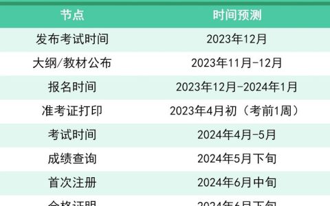2025年执业医师考试时间预测：往年经验与突发状况的影响分析
