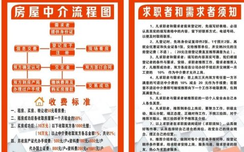 房产中介网上注册全攻略：关键步骤与注意事项详解