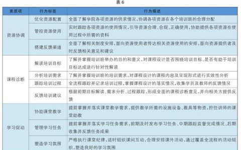 公共卫生助理医师合格率波动原因分析：试题难度、个人素质与培训资源的影响