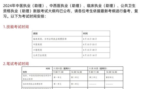 全球15国中医助理执业医师通过率差异分析：教育背景与文化接受度的影响