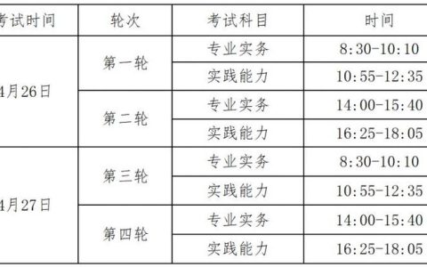 2025年全国临床执业医师成绩公布：查询方法、心理调适与职业发展指南