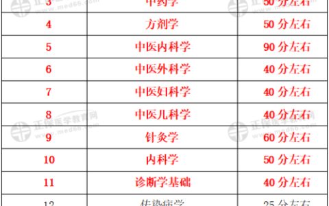 全国14年中医执业医师考试分数公布日期及其影响因素详解